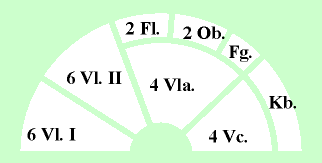 Sitzplan Gelsenkirchener Barock-Solisten